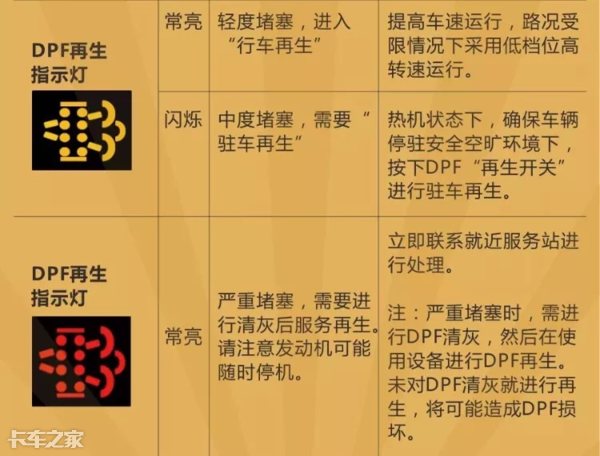 國(guó)六車型限速限扭問(wèn)題頻發(fā)，可能不是質(zhì)量問(wèn)題，而是你還不會(huì)用