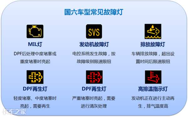 國(guó)六車型限速限扭問(wèn)題頻發(fā)，可能不是質(zhì)量問(wèn)題，而是你還不會(huì)用