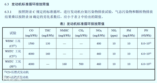 國(guó)六車型限速限扭問(wèn)題頻發(fā)，可能不是質(zhì)量問(wèn)題，而是你還不會(huì)用