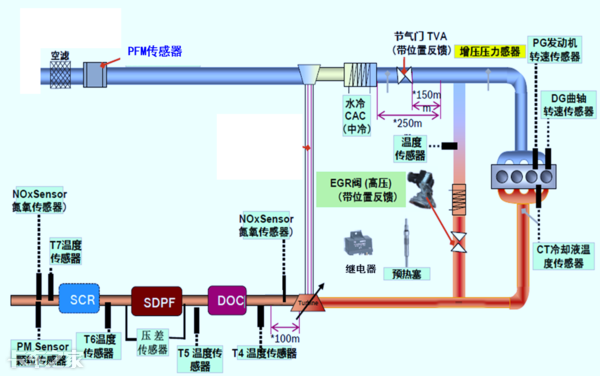 國(guó)六車型限速限扭問(wèn)題頻發(fā)，可能不是質(zhì)量問(wèn)題，而是你還不會(huì)用