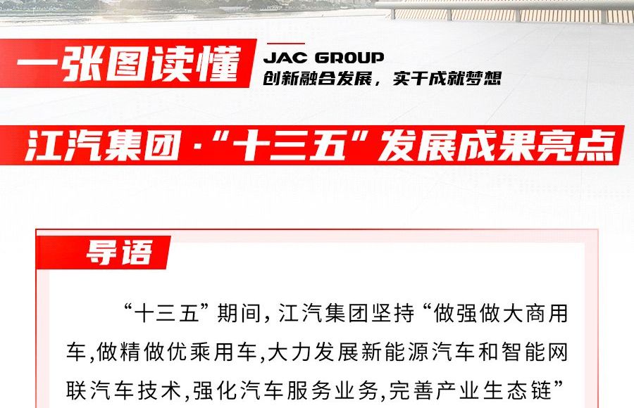 回眸“十三五” ，江汽集團交出怎樣的答卷？